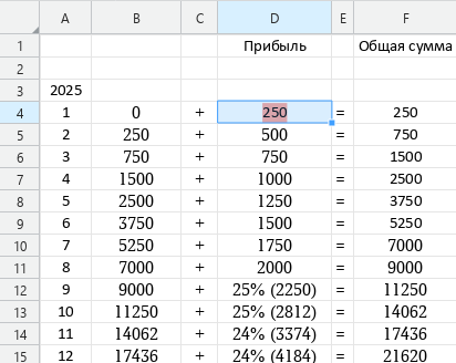 Первый год программы 6 млн рублей с Нуля за 5 лет!