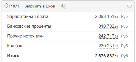 Доходы без учёта инвестиций за 2024 год