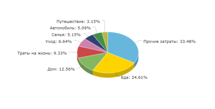 Расходы за 2024 год