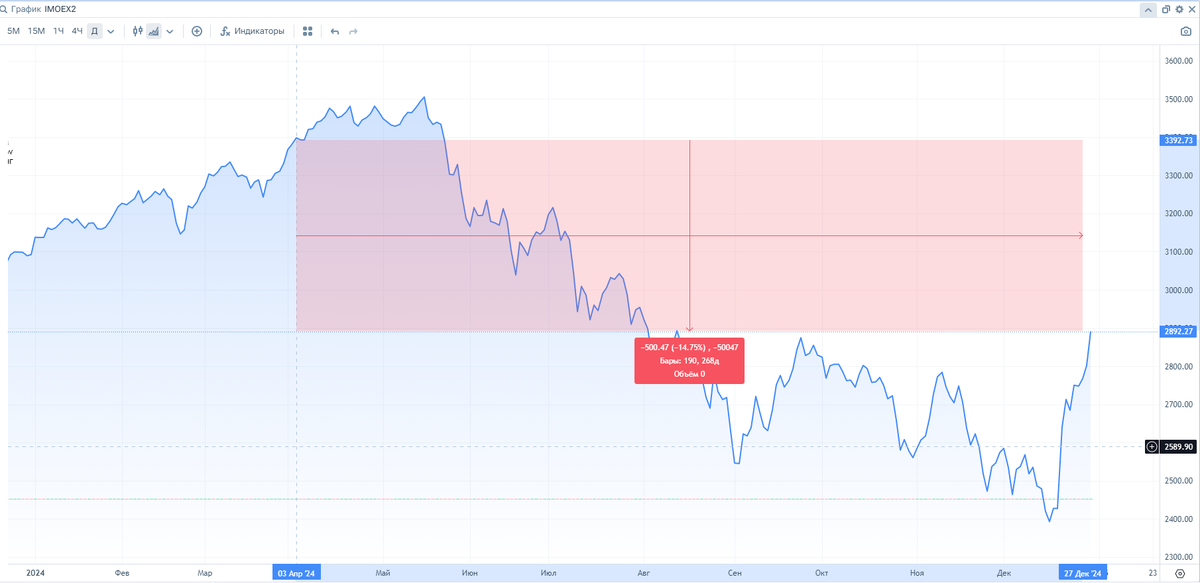 Trading 2024. Трейдинг фото. Trading 2024. Физикал и диджитал. Альпари трейдинг.