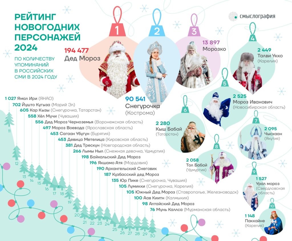    ФОТО: s-graph.ru