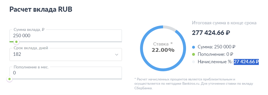 Сбер ("СберВклад")