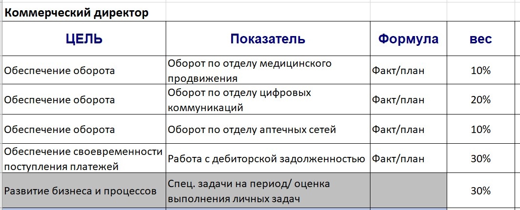 Баланс целей и задач