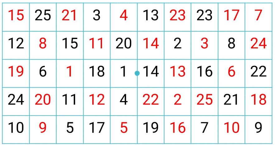 Модификация Шульте-Горбова 