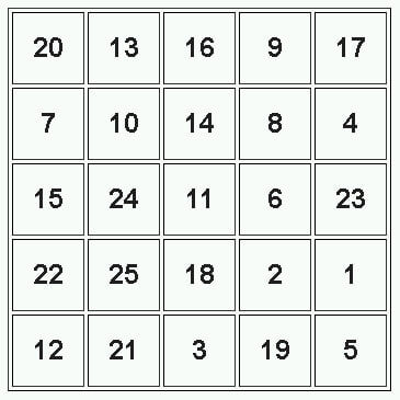 Скан таблицы из Википедии