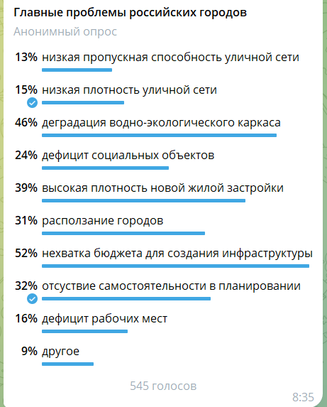 На 1 января - 545 голосов