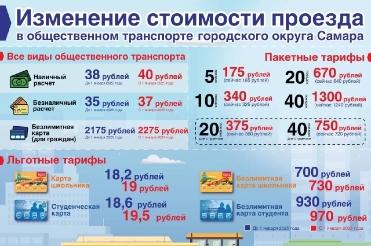    В Самаре с 1 января 2025 цена на проезд в общественном транспорте выросла