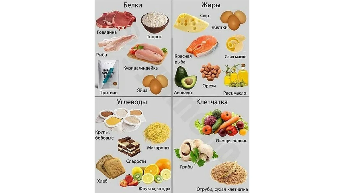 Пример продуктов, которые вам стоит употреблять