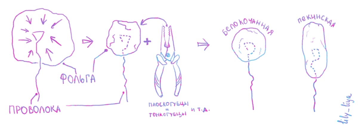 Но заготовка из фольги отлично формируется и руками