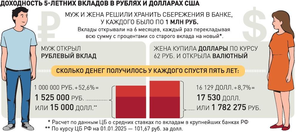     Инфографика "РГ" / Александр Чистов / Сергей Болотов