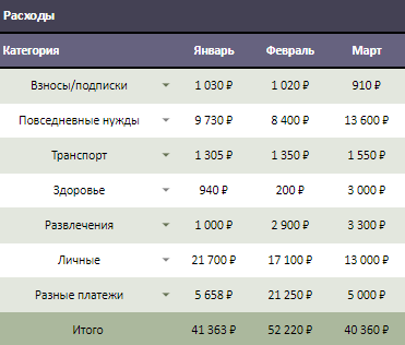 Пример ведения личных расходов 