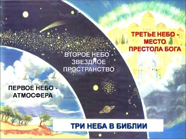 Это сейчас слова молитвы "Отче наш, сущий на небесах…"  не следует понимать буквально. В средние века у каждого, кто произносил эти слова, было чёткое пространственное представление о том, где находятся небеса. В соответствии с христианской космологией, первым небом было небо воздуха, которое простиралось от поверхности Земли до того места, где Луна разделяла земное и небесное царства. Над воздушным небом находилось второе небо - звёздное, которое простиралось от Луны до сферы звёзд, границы видимой Вселенной. А за этой границей находились эмпиреи - жилище Бога, святых и ангелов.