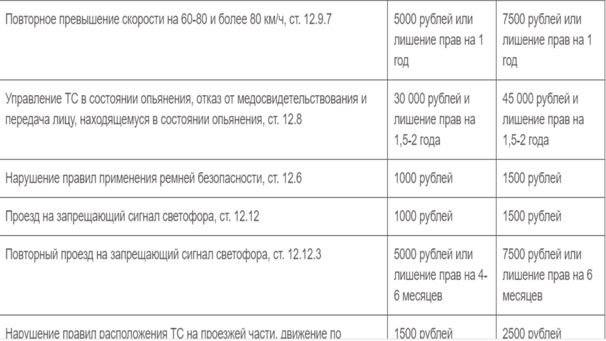 Закон о штрафах с 1 января 2025