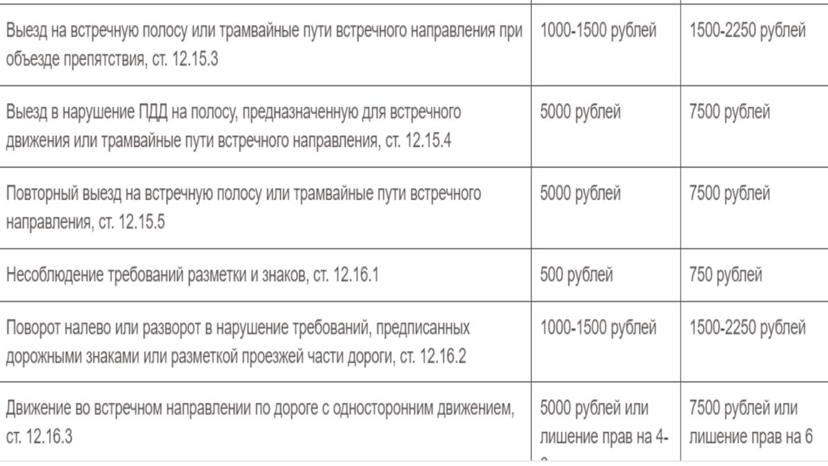 Закон о штрафах с 1 января 2025
