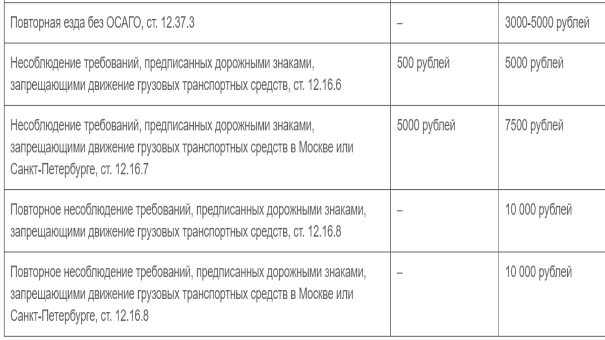 Закон о штрафах с 1 января 2025