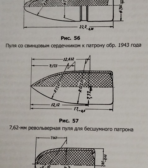 Против дронов? Советский многопульный патрон к автомату Калашникова