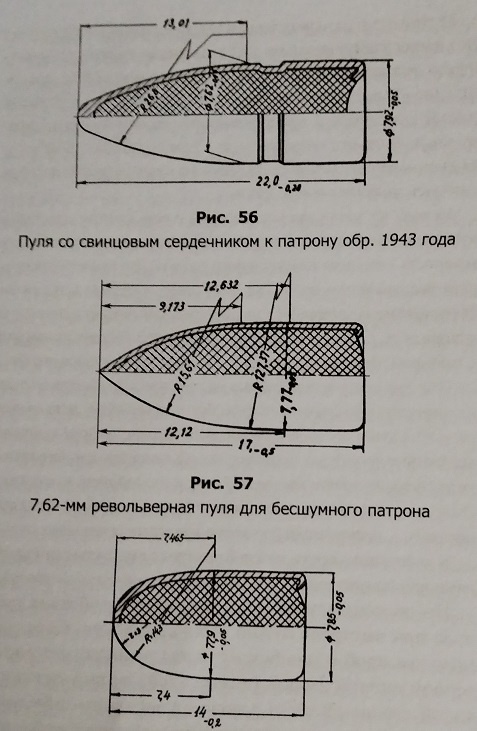 Использованные пули.