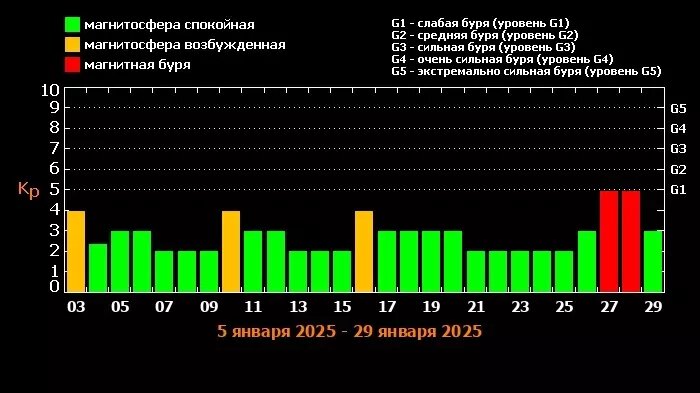     Источник: Лаборатория солнечной астрономии ИКИ и ИСЗФ