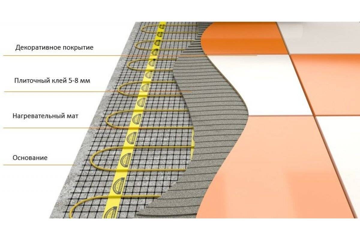 Кабельный теплый пол. Фото из открытых источников