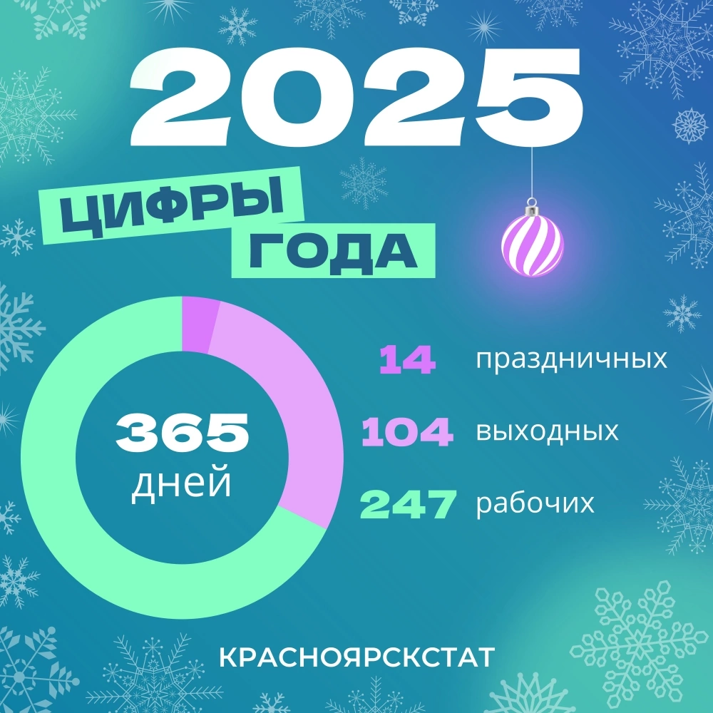    Фото: Красноярскстат