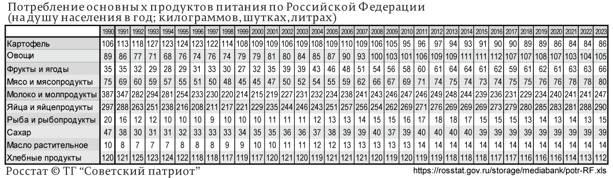 -4