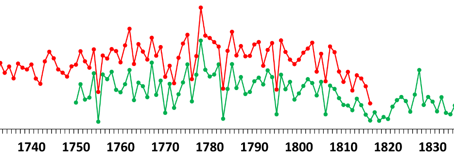     Перекрестная датировка. Рашит Хантемиров