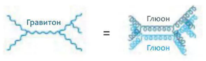 Даже на диаграммах он есть