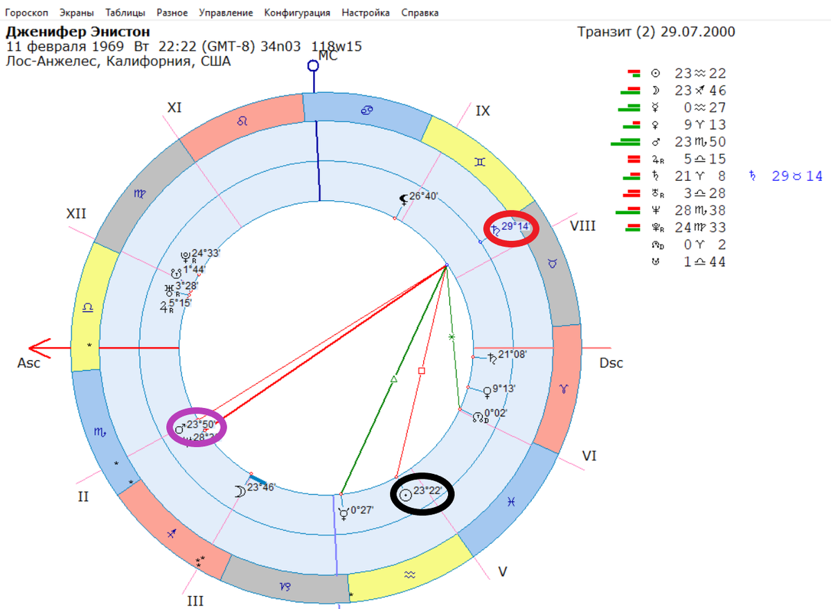 Натальная карта Д. Энистон.