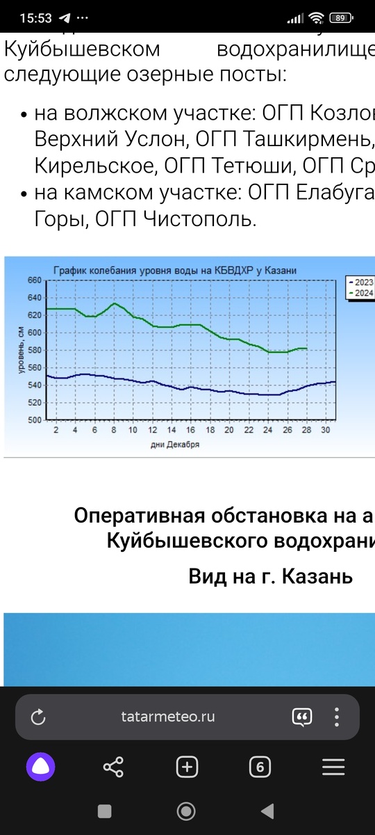 Уровень воду на графике по сравнению с прошлым годом