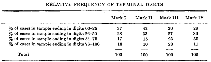 Британские данные служили эталоном для анализа аналогичных числовых закономерностей в немецком производств