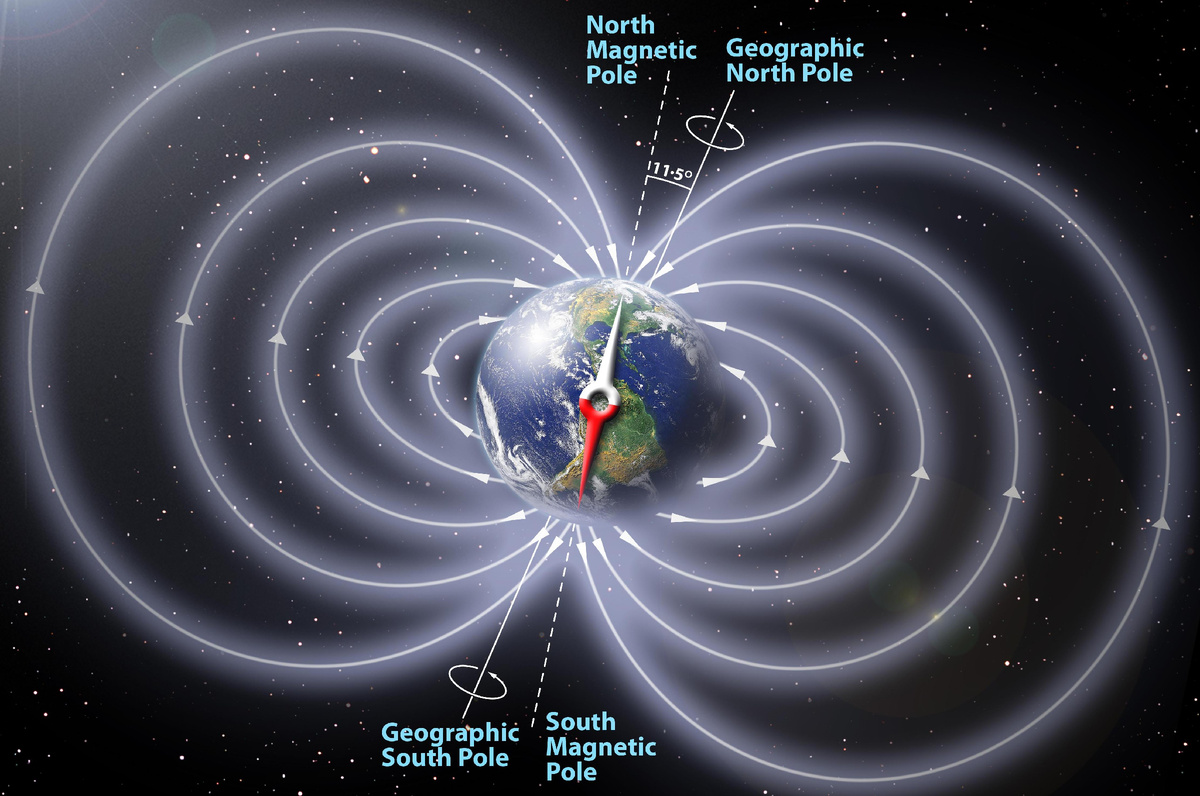 Магнитное поле земли. Изображение взято из открытого источника Яндекс.картинки: https://yandex.ru/images/