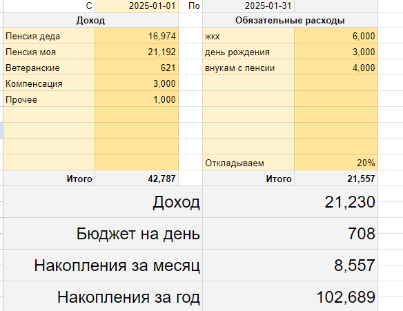 таблица автора