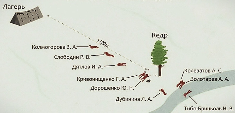 Карта найденных тел и лагеря. Источник: https://weekend.rambler.ru/read/52199758-65-let-kak-pogibla-gruppa-dyatlova-u-avtora-zhurnala-rodina-svoya-versiya-tragedii/