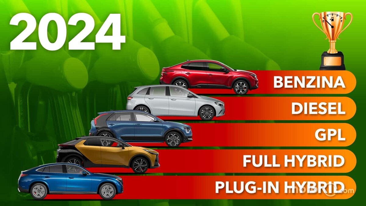 Самые экономичные модели в каждом из классов