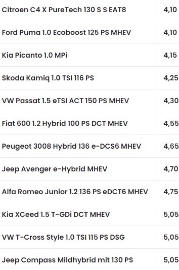Бензиновые модели. Справа указан расход топлива на 100 километров