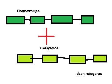 Двусоставное предложение