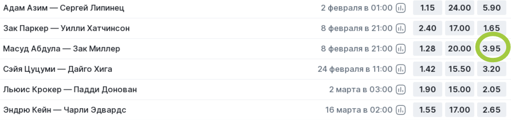                           кэф с 7.05 упал до 3.95