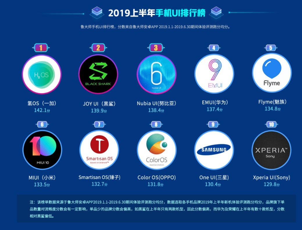    Лучшие оболочки для Android: какую выбрать и чем они отличаются