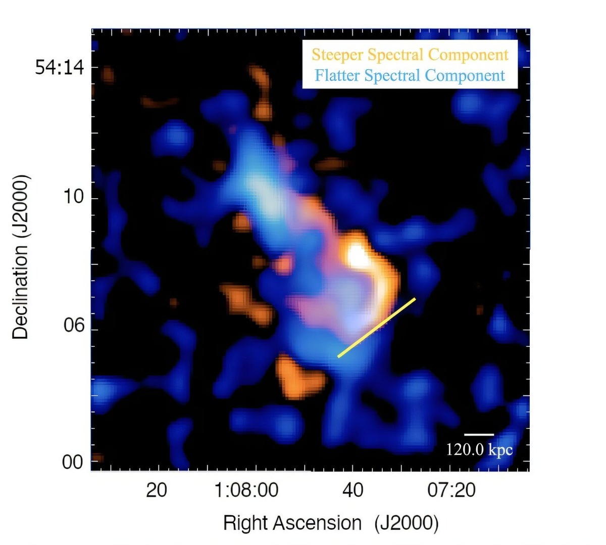Изображение галактического кластера CIZA0107, полученное с помощью специальной техники, которая позволяет выделить разные типы излучения и увидеть его внутреннюю структуру.    
 Источник: arXiv (2024). DOI: 10.48550/arxiv.2412.15015  📷
