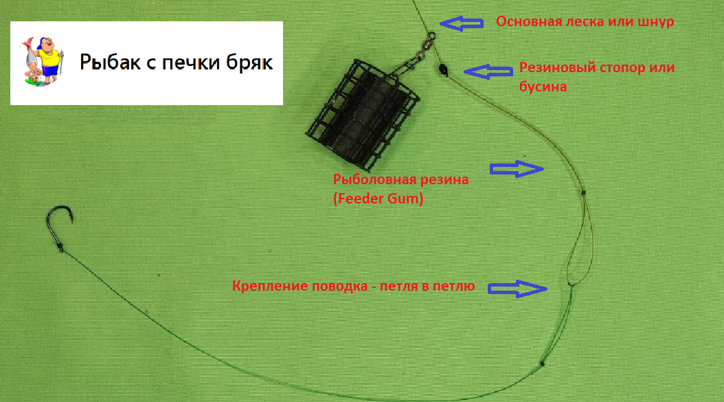 Фидерный монтаж Инлайн ( Running Rig ) 