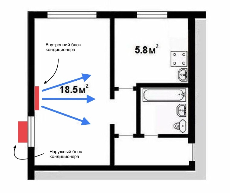 Схематический пример расположения блоков кондиционера для охлаждения комнаты и кухни в 1-к квартире