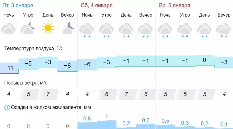     Источник: gismeteo.ru