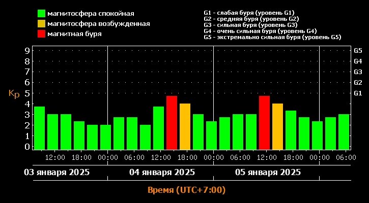    Фото: Лаборатория солнечной астрономии ИКИ и ИСЗФ