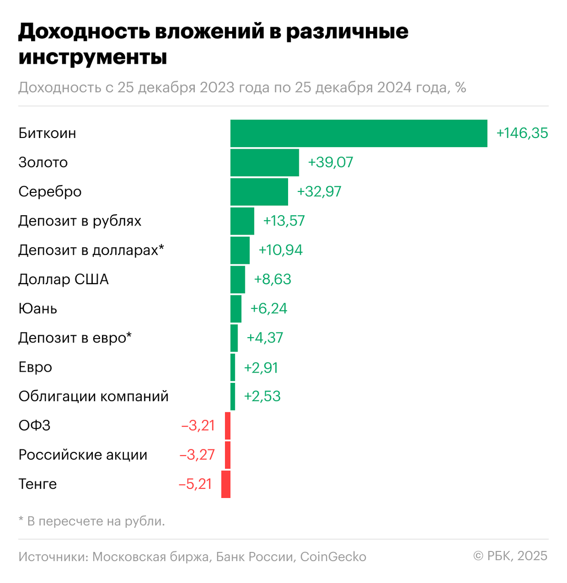 Сколько переработок можно