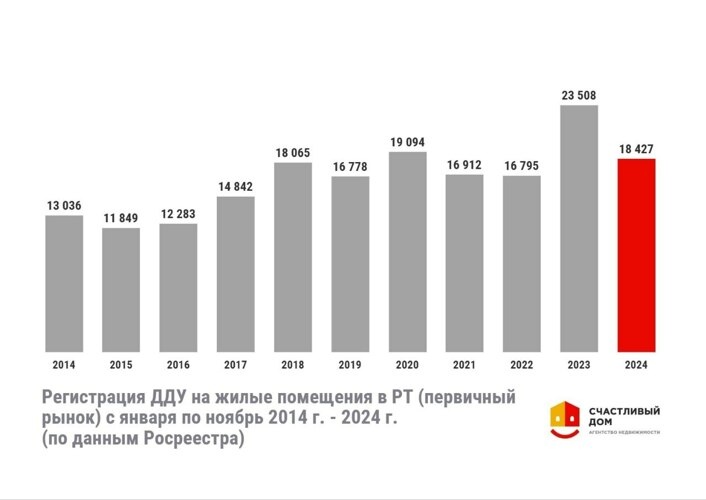 Графика предоставлена Анастасией Гизатовой