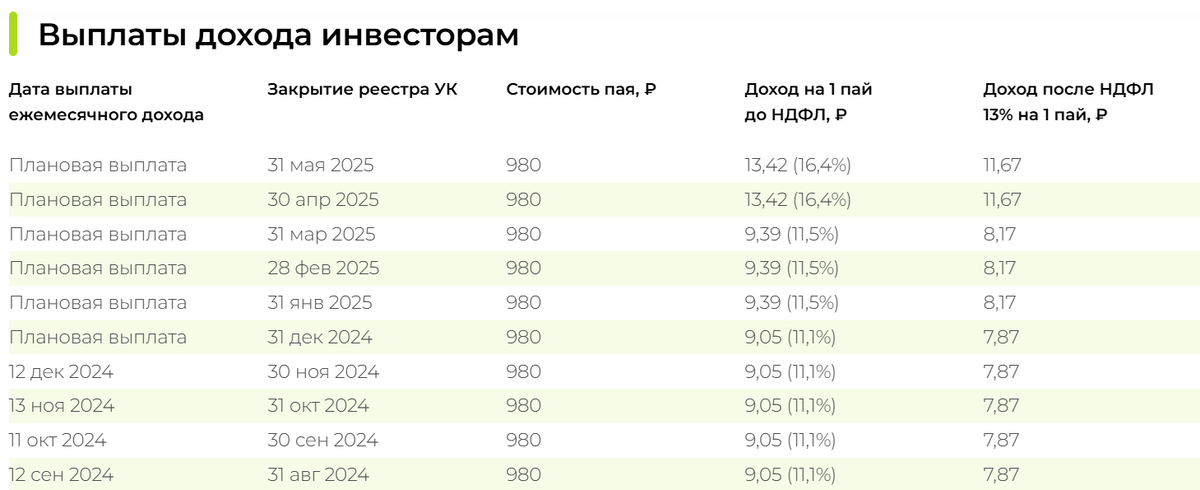 Источник: https://parus.properties/funds/logistic