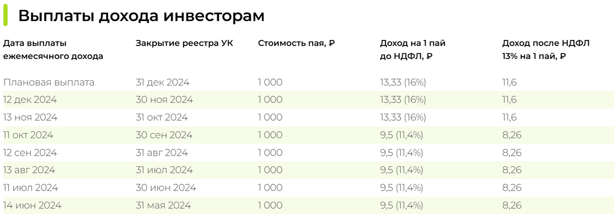 Замещающий договор