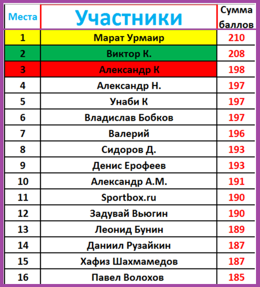 источник: https://dzen.ru/a/Z2haDWj0HQLMl93G