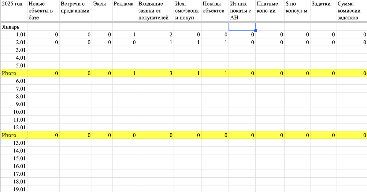 Таблица личной эффективности агента. Находит узкие места моих действий
