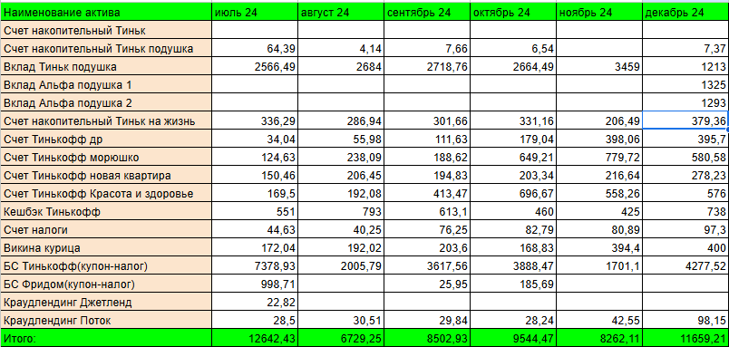 Смотрим последний столбик